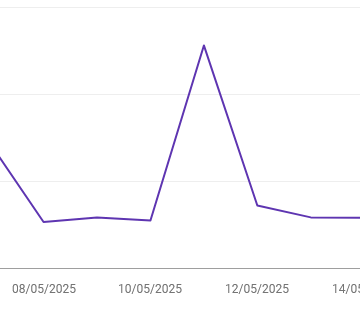 google search console impressions keyword sudden more impressions after update